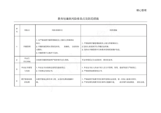 职业学校教务处廉政风险排查点及防范措施