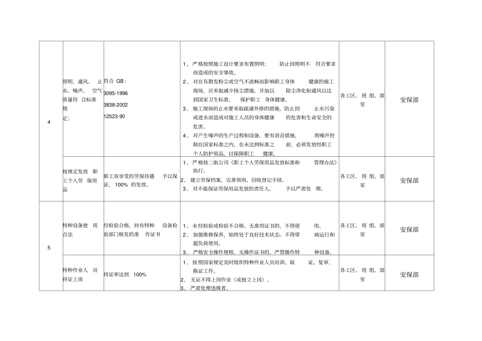 职业安全健康管理目标分解表_第2页