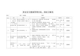 职业安全健康管理目标分解表