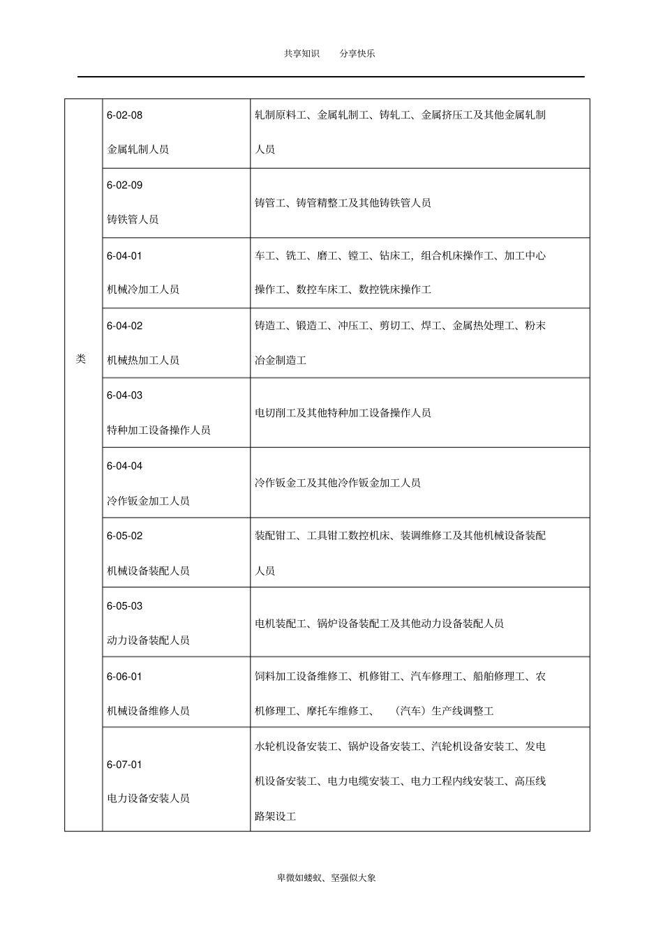 职业工种分类目录_第2页