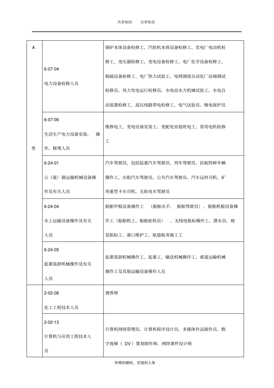职业工种分类目录_第3页