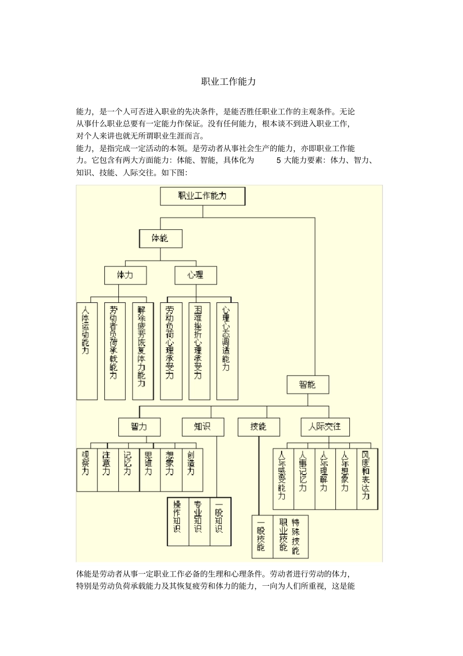 职业工作能力与职业生涯_第2页