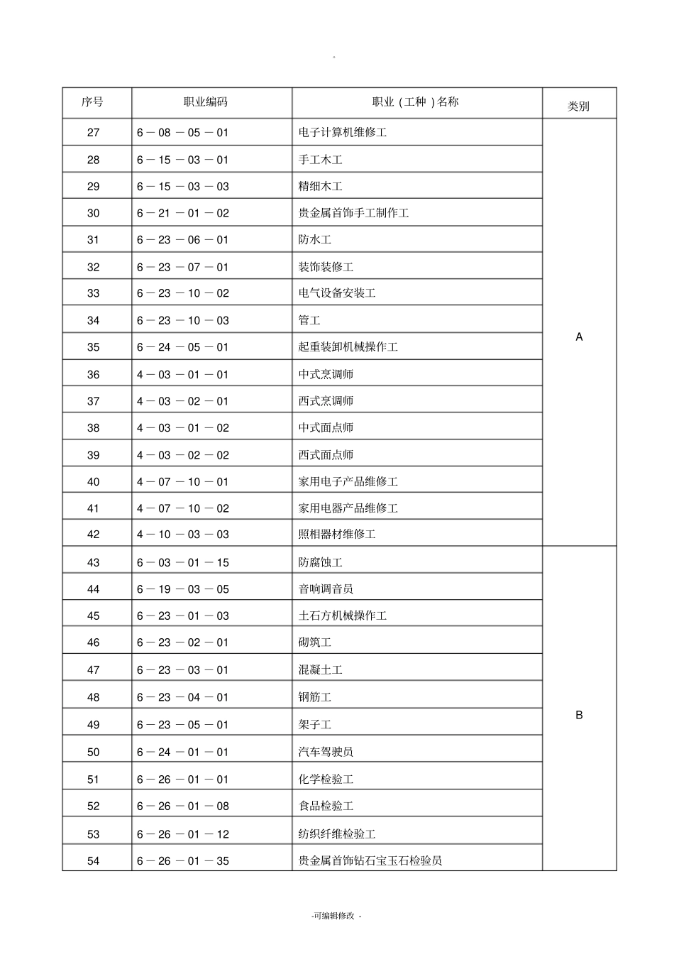 职业工种分类表_第2页
