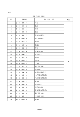 职业工种分类表
