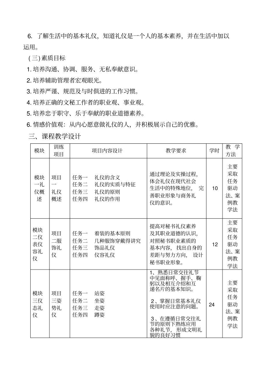 职业形象与商务礼仪课程标准_第2页