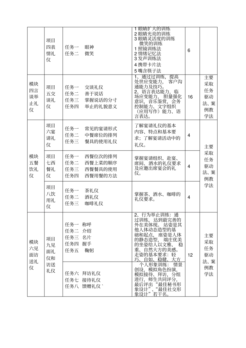 职业形象与商务礼仪课程标准_第3页