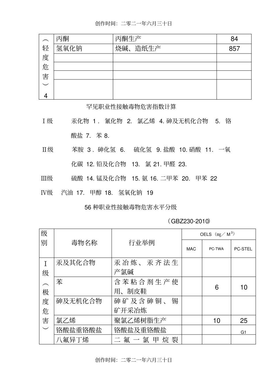 职业性接触毒物危害程度分级GBZ230-_第3页