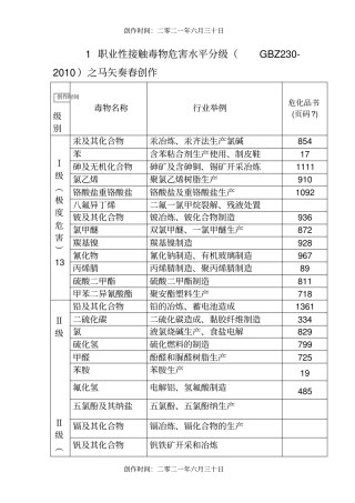 职业性接触毒物危害程度分级GBZ230-