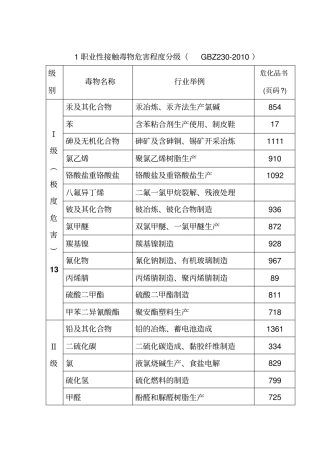 职业性接触毒物危害程度分级GBZ230-2010资料