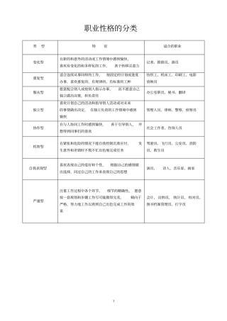 职业性格的分类