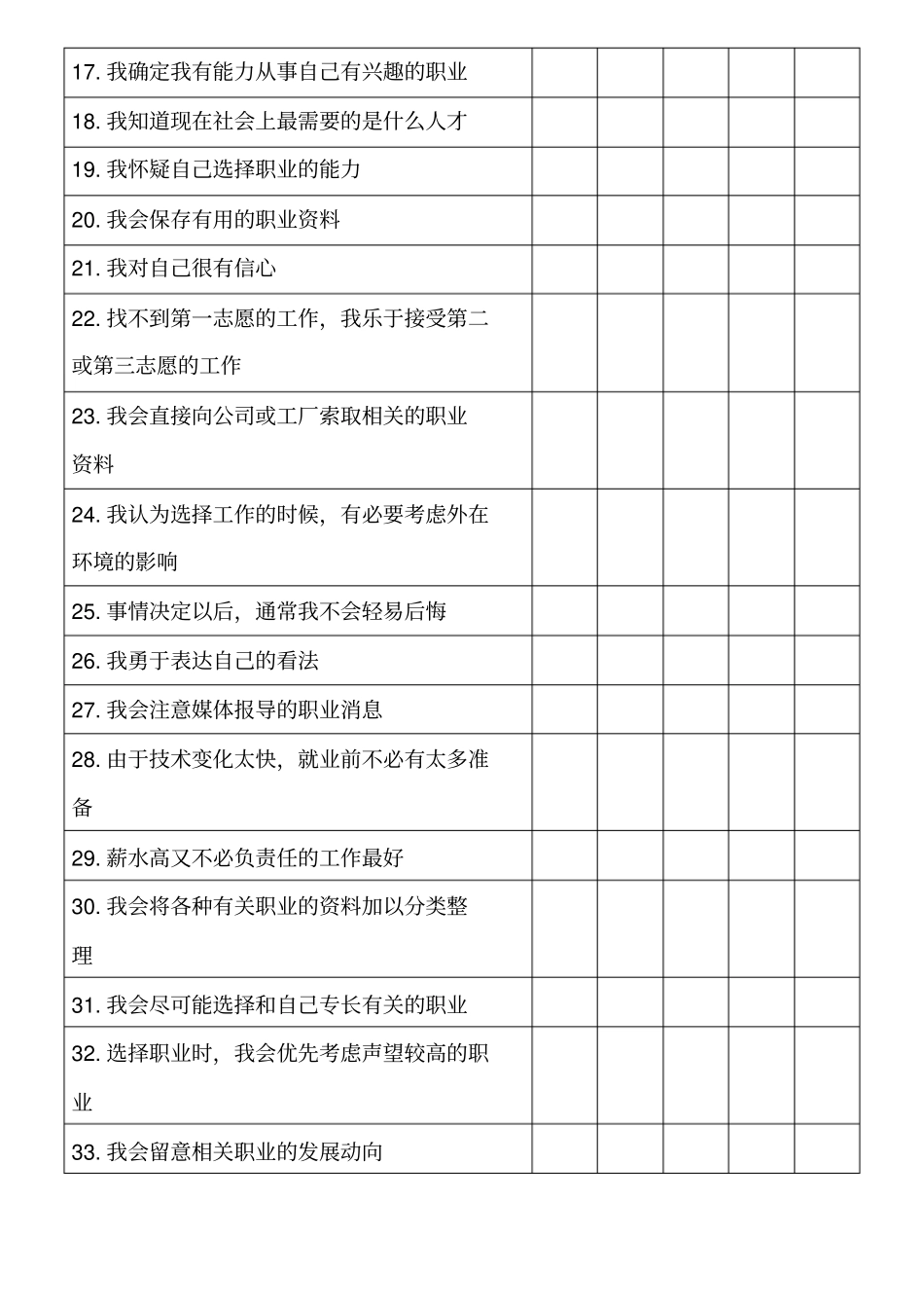 职业成熟度量表_第2页