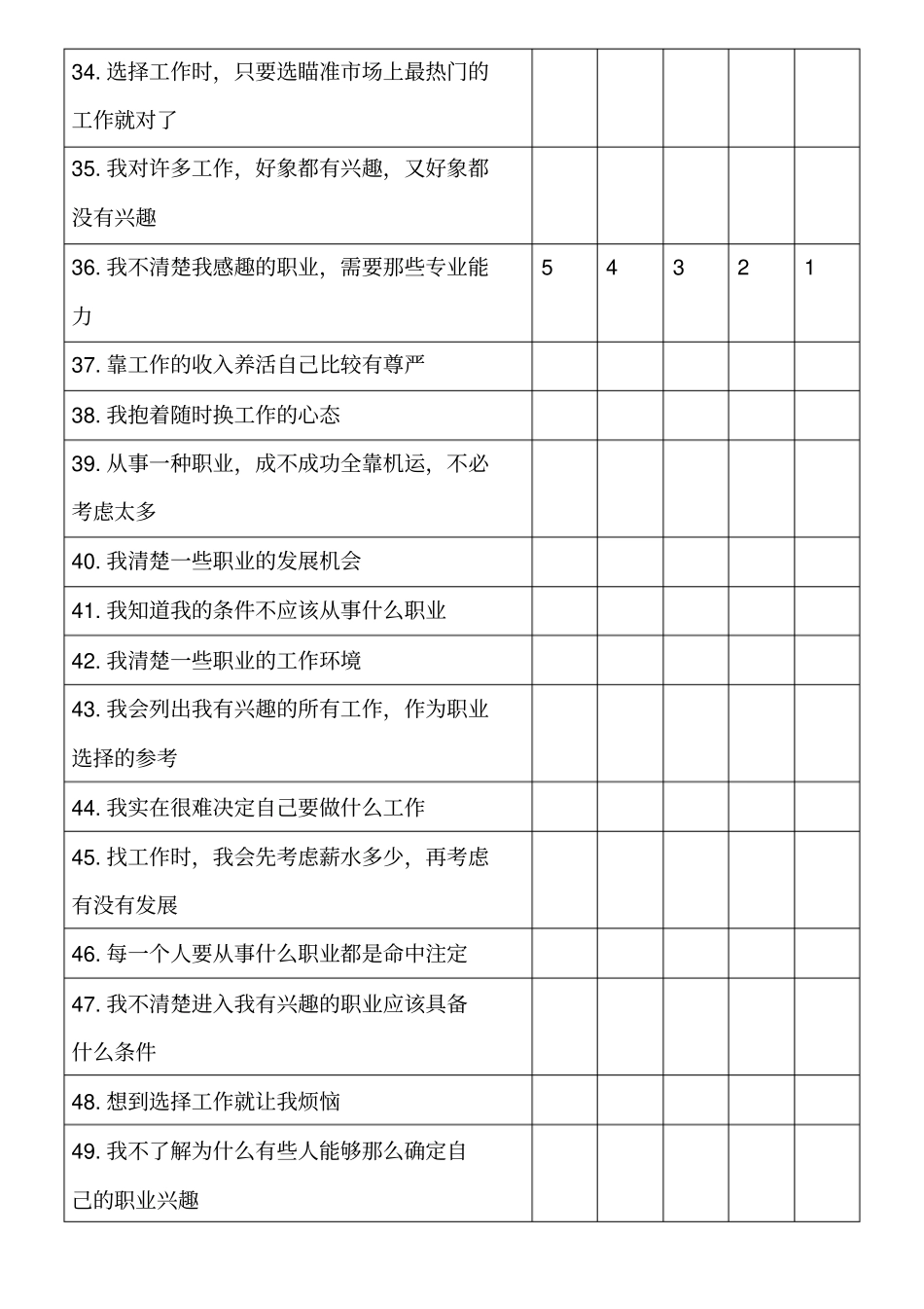 职业成熟度量表_第3页