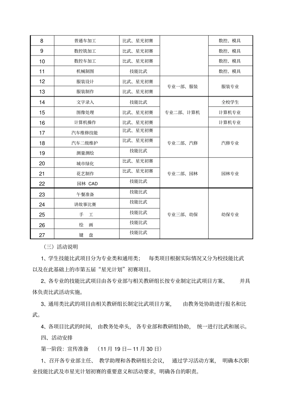 职业技术学校技能比武节初赛活动方案_第2页