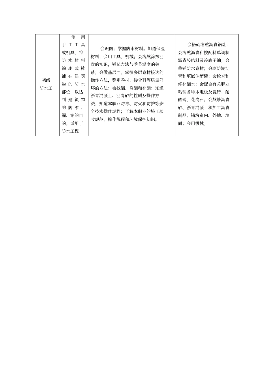 职业技能岗位考核标准与岗位说明_第3页