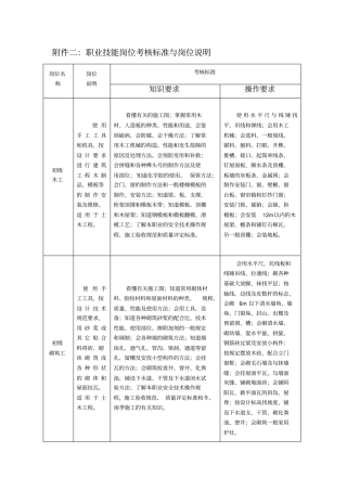 职业技能岗位考核标准与岗位说明