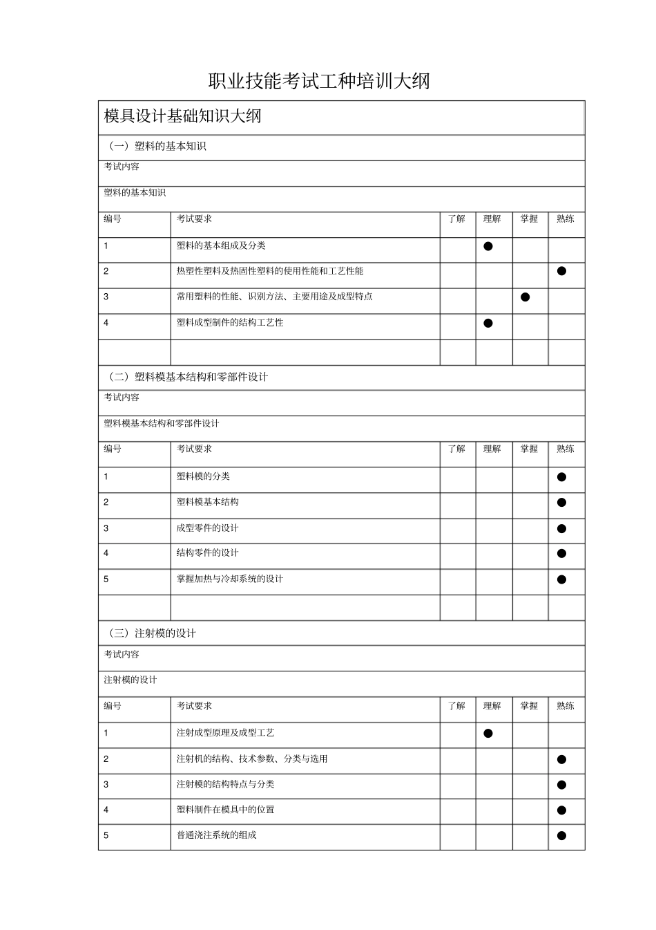职业技能考试工种培训大纲_第1页