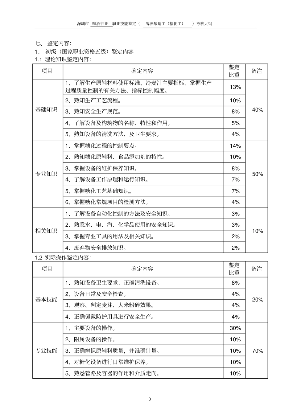 职业技能鉴定啤酒酿造工糖化工考核大纲_第3页