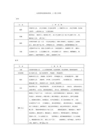 职业技能鉴定工种分类表