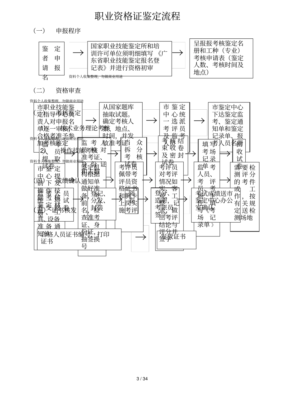 职业技能鉴定所规章制度35_第3页