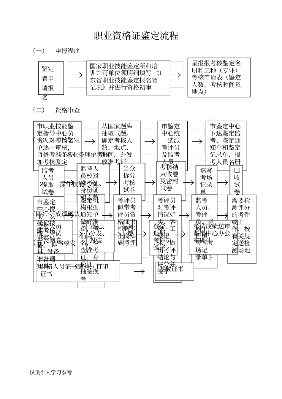 职业技能鉴定所规章制度_第3页