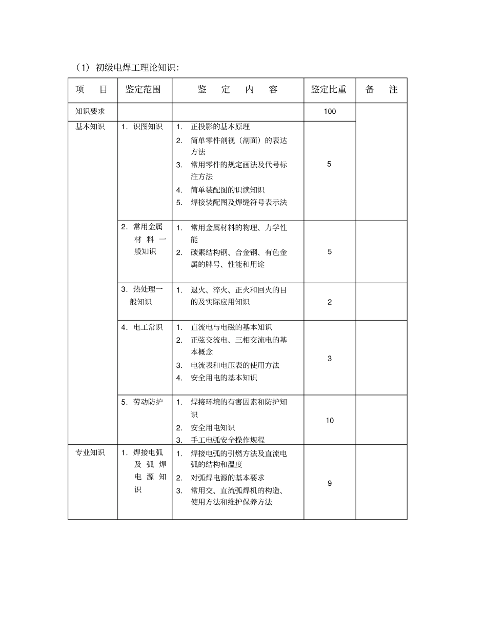 职业技能鉴定电焊工考核大纲_第3页