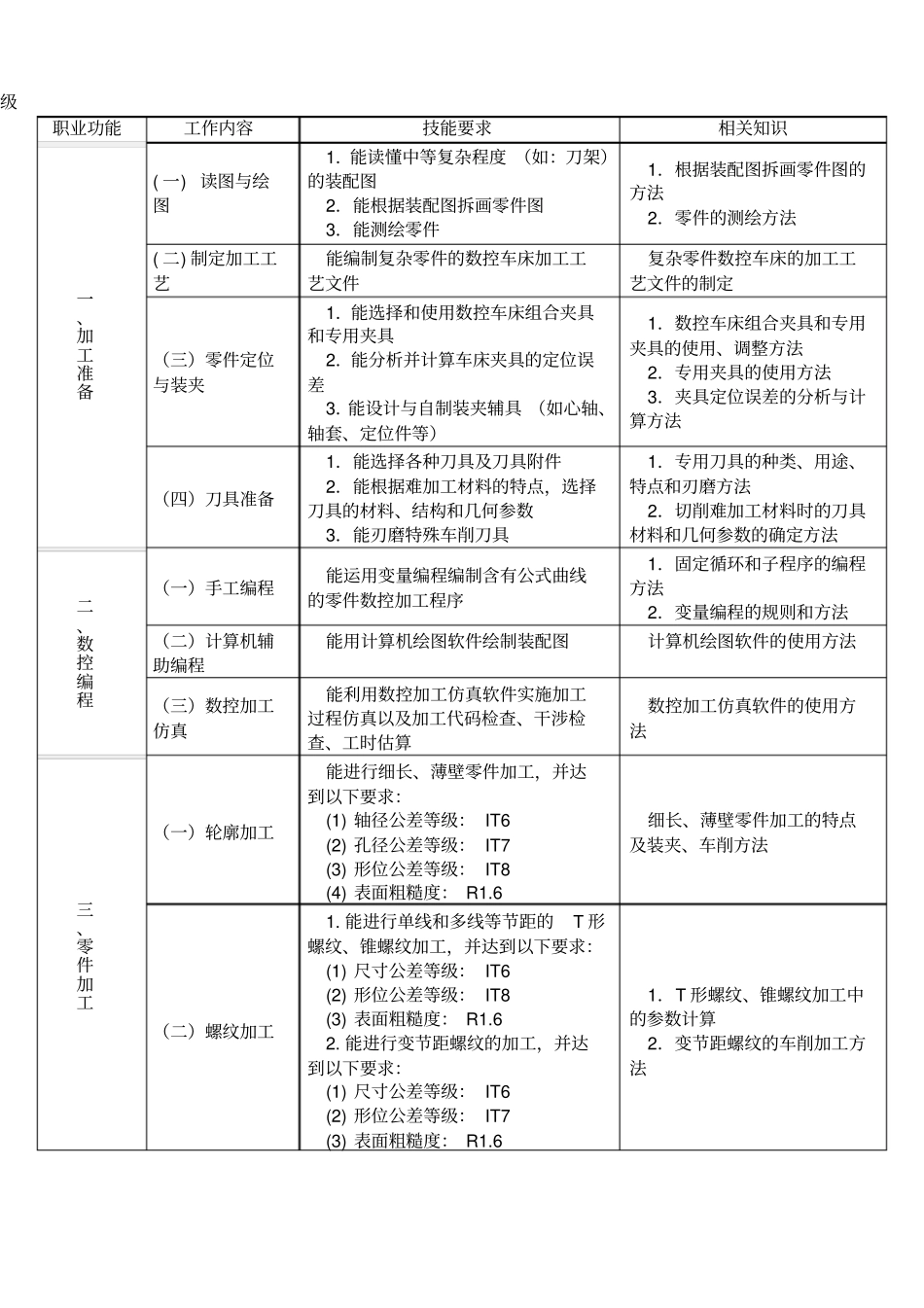 职业技能鉴定高级数控车工理论试题_第1页
