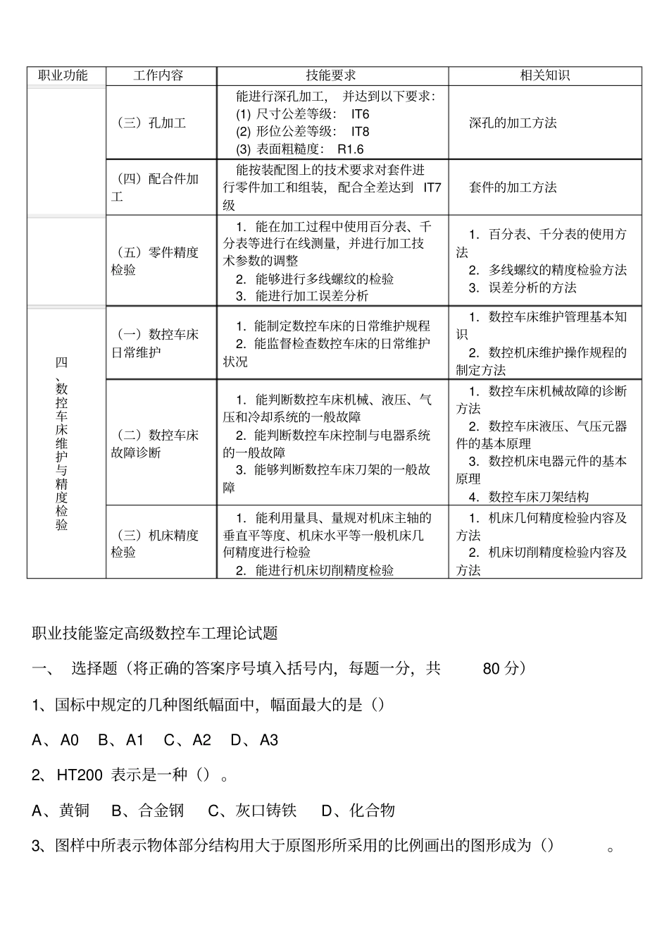 职业技能鉴定高级数控车工理论试题_第2页