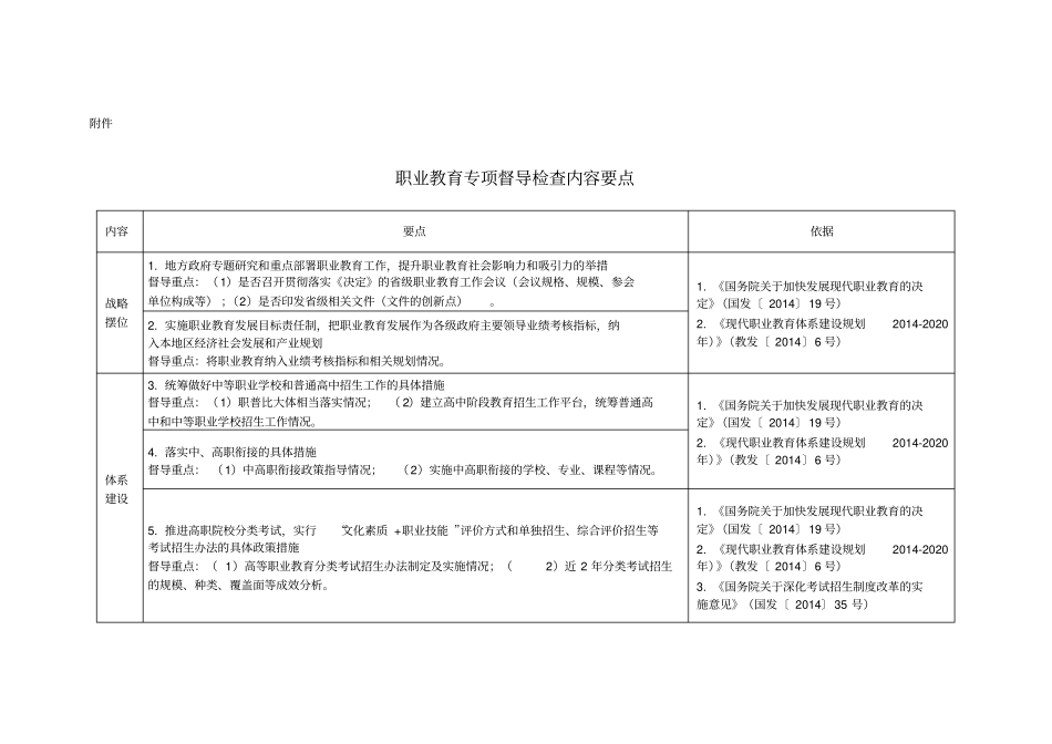 职业教育专项督导检查内容要点_第1页