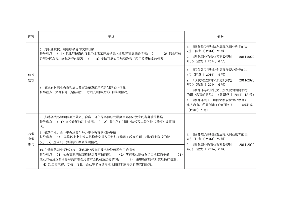 职业教育专项督导检查内容要点_第2页