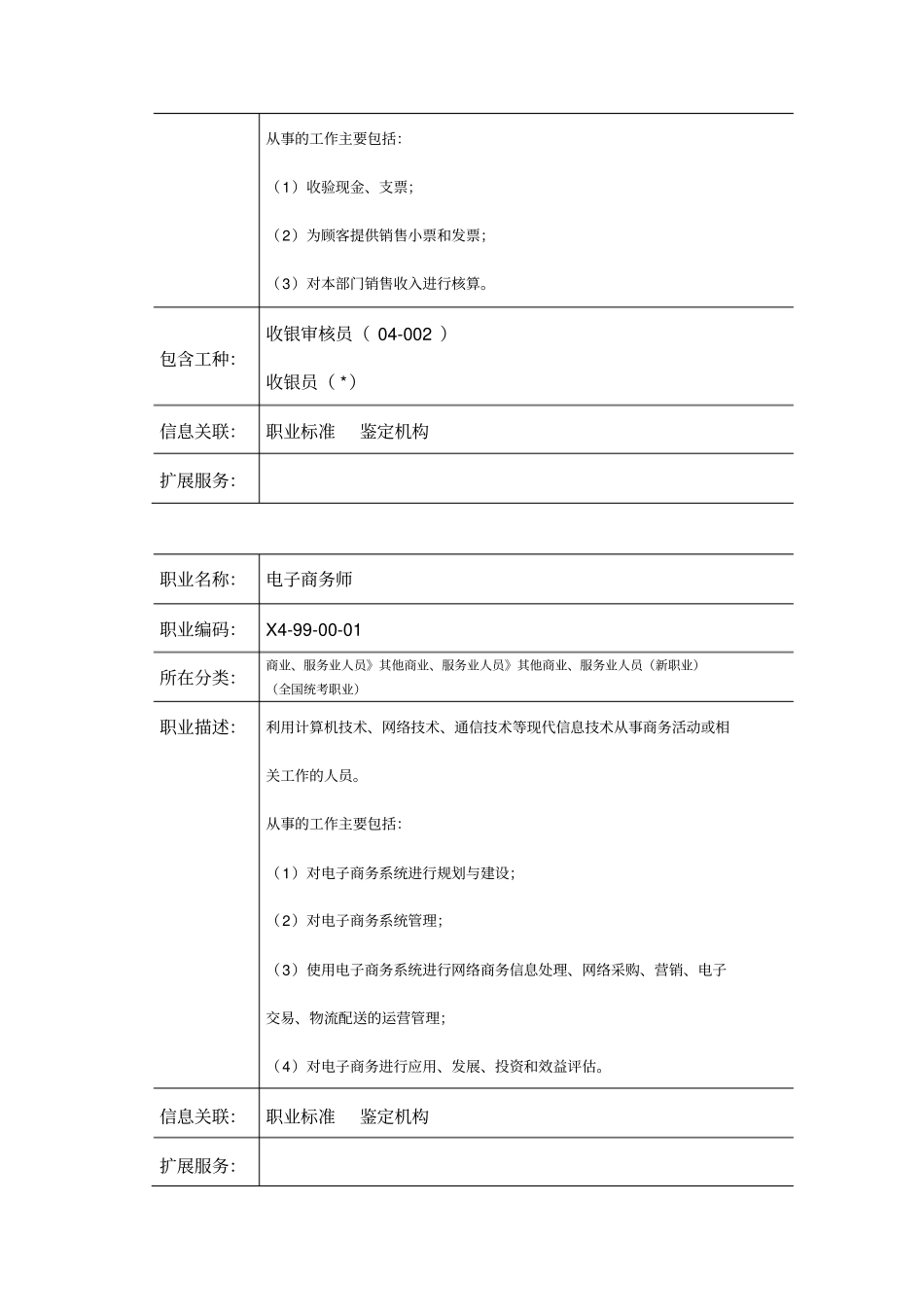 职业标准：职业工种资格标准目录_第2页