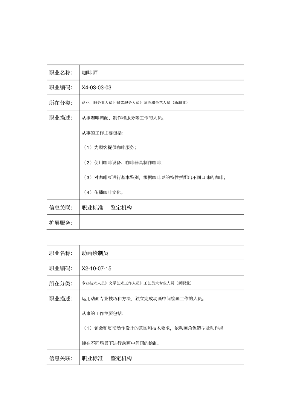 职业标准：职业工种资格标准目录_第3页