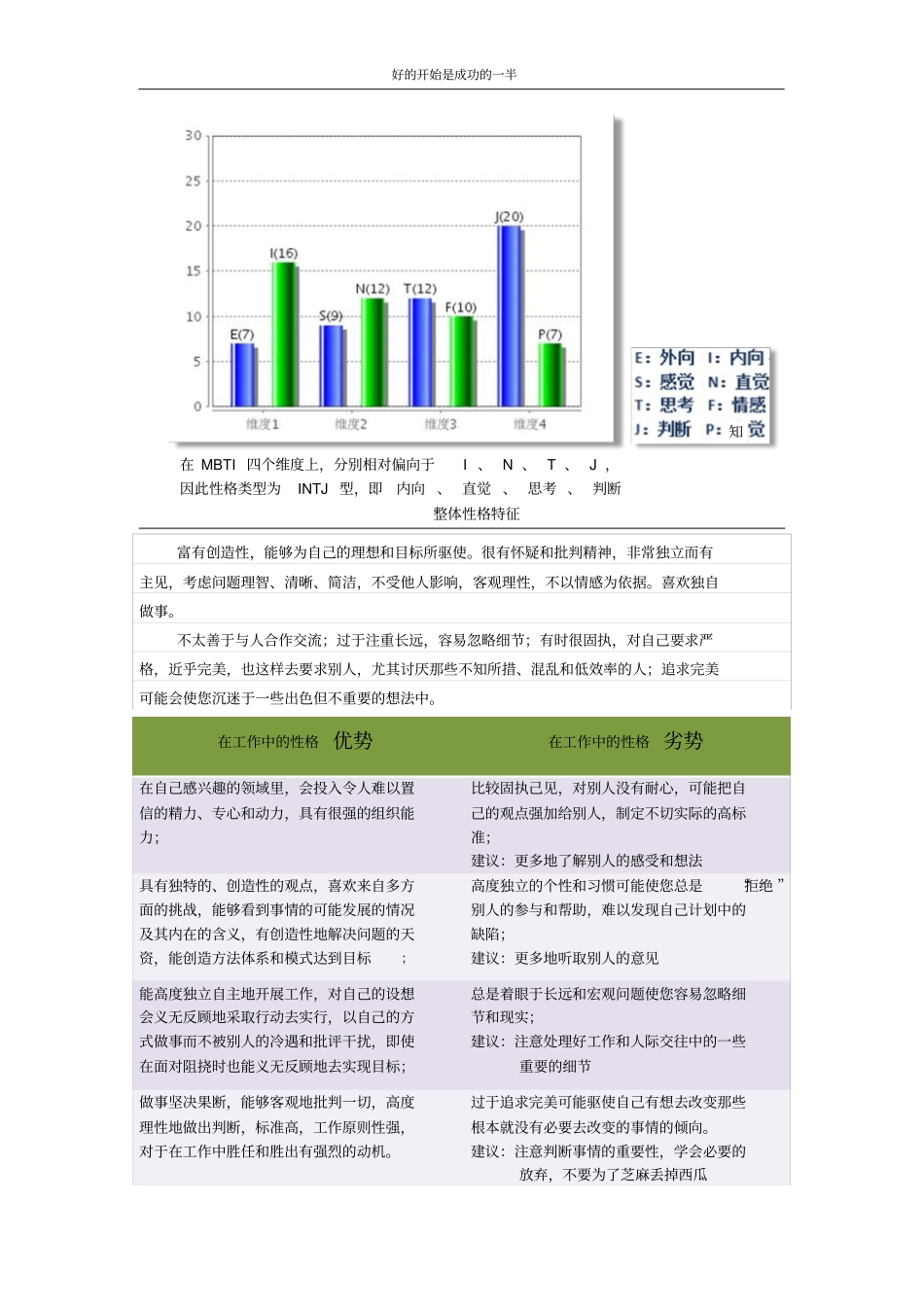 职业生涯规划---UI设计师_第2页