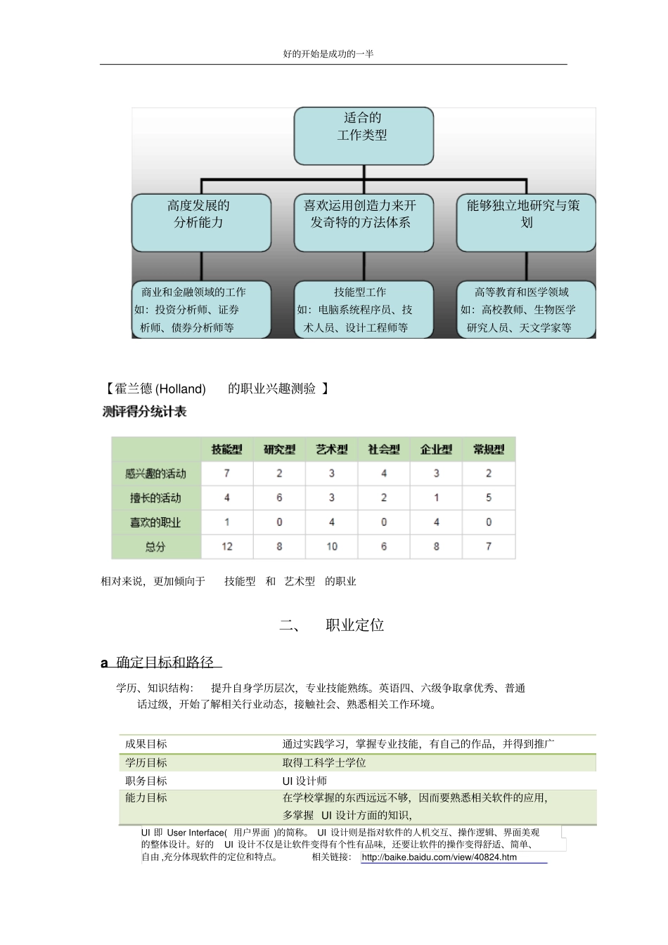 职业生涯规划---UI设计师_第3页