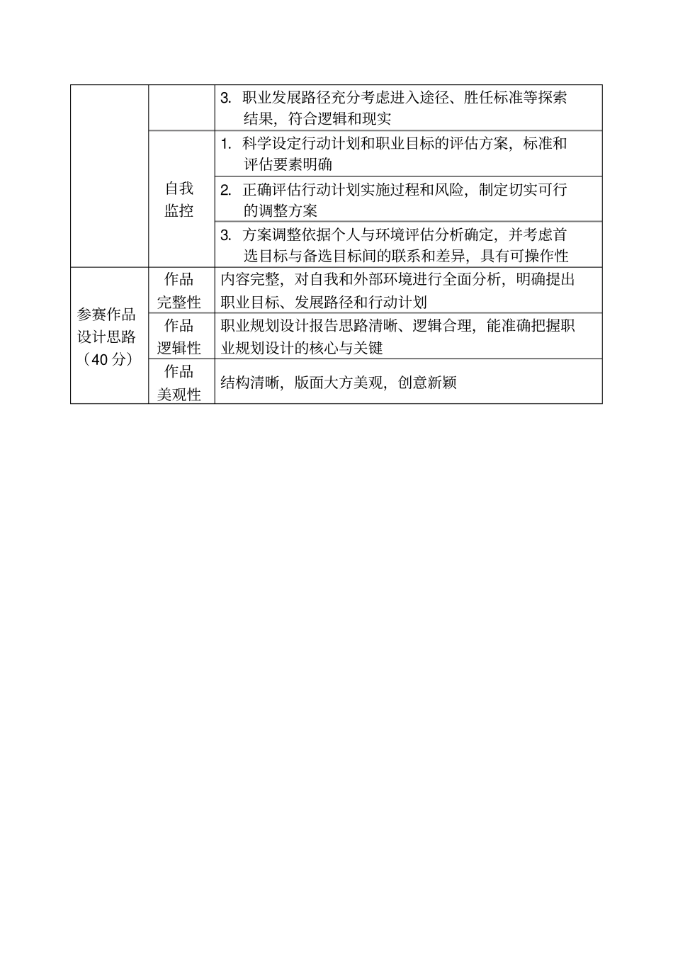 职业生涯规划书评分标准_第2页