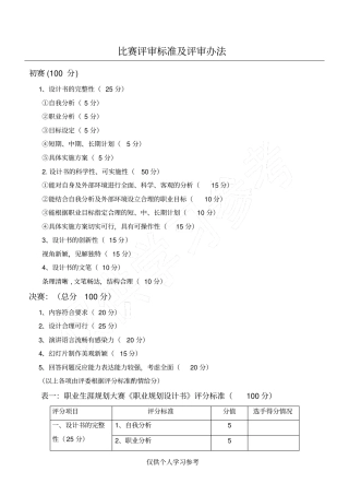 职业生涯规划大赛评分标准,