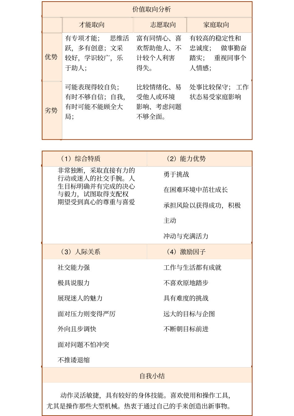 职业生涯规划设计姜威阳_第3页