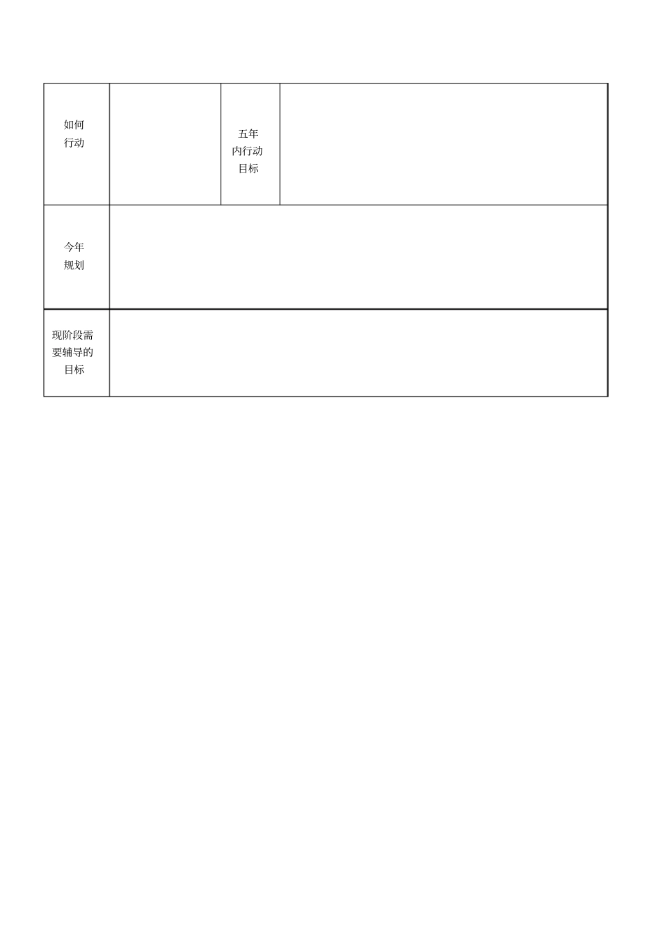 职业生涯规划表格_第3页