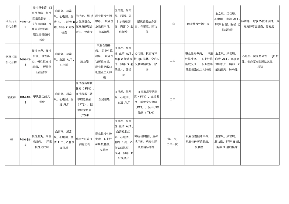 职业病体检标准及周期_第2页