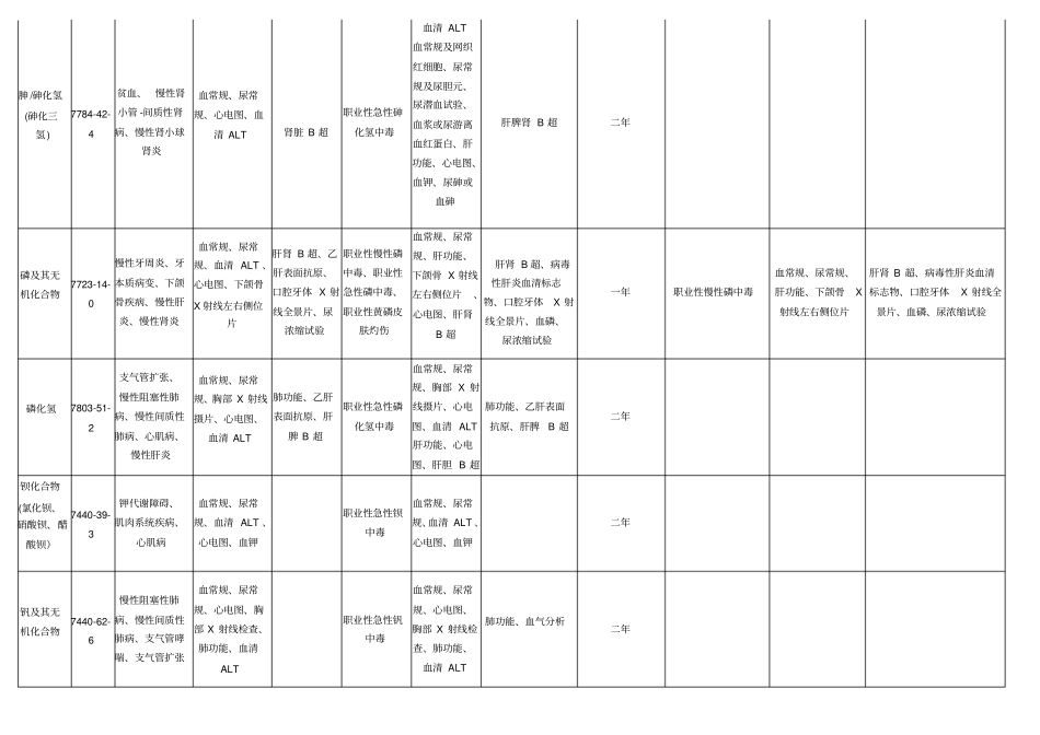职业病体检标准及周期_第3页