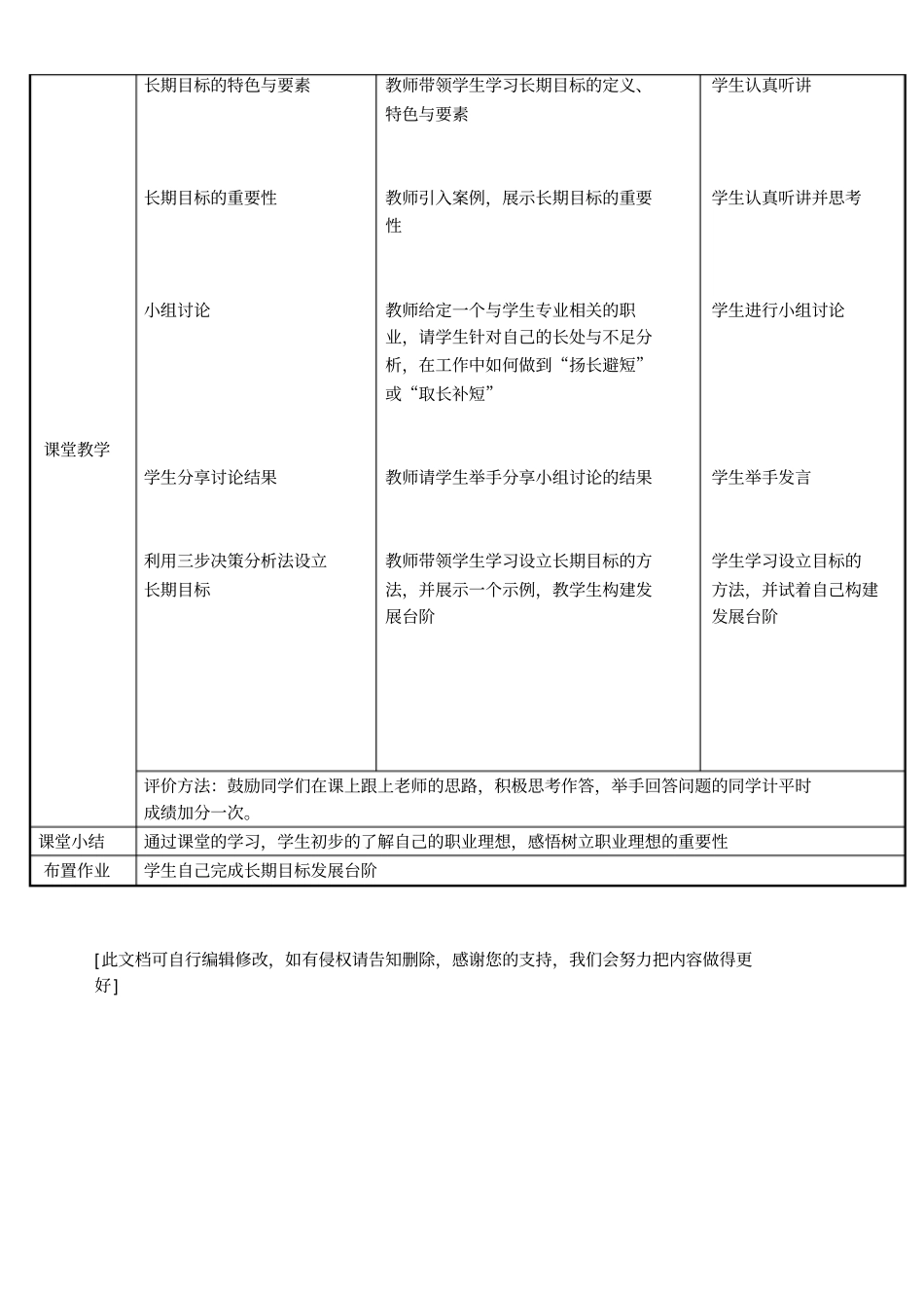 职业生涯规划长期目标的特点及设计思路_第2页