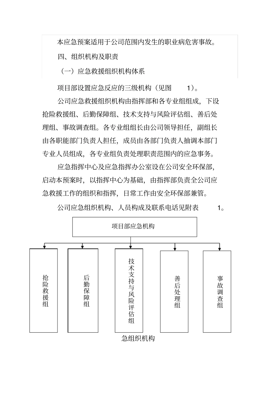 职业病危害事故应急预案_第2页