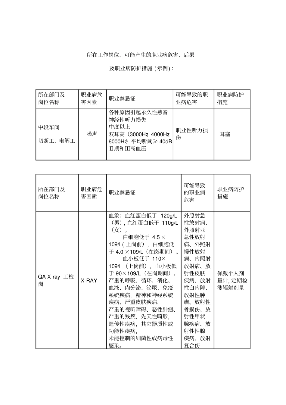 职业病危害告知书模板_第3页
