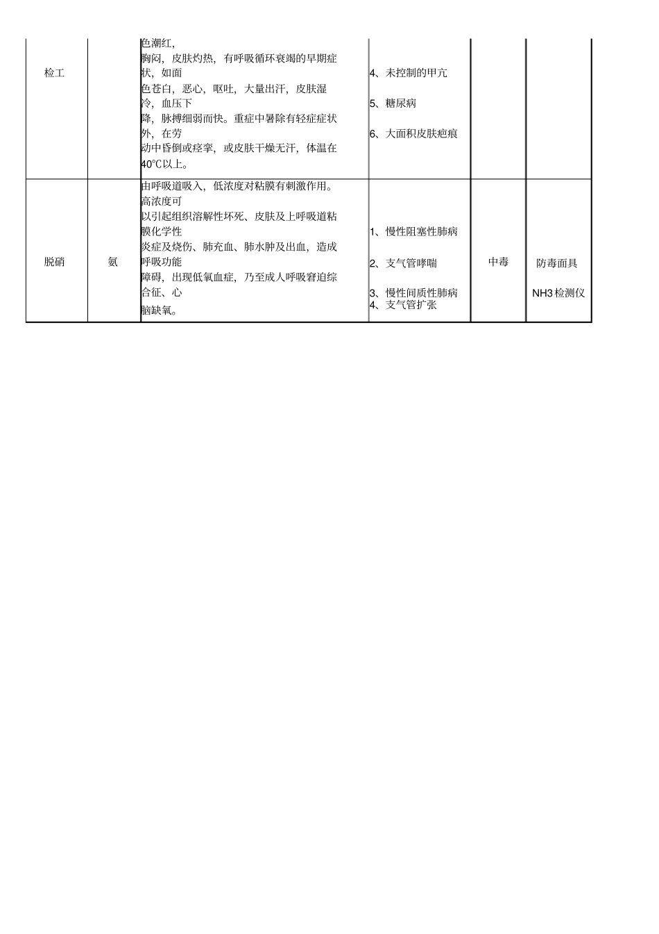 职业病危害告知书新版_第2页