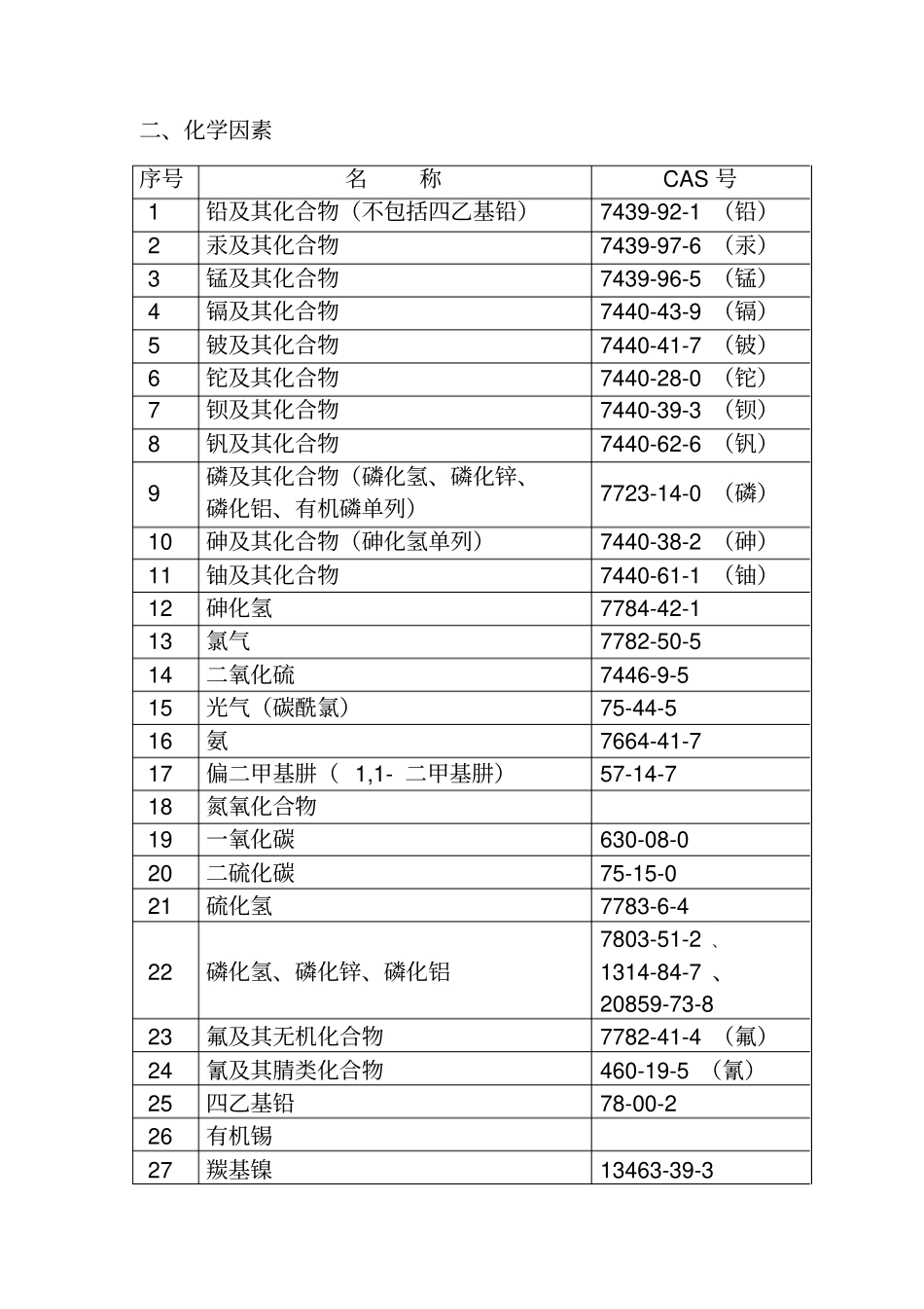 职业病危害因素分类目录2015版资料_第3页