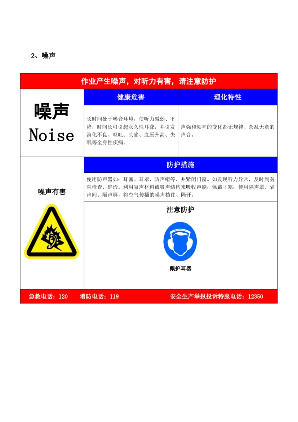 职业病危害因素告知卡汇编_第3页