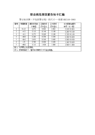 职业病危害因素告知卡汇编