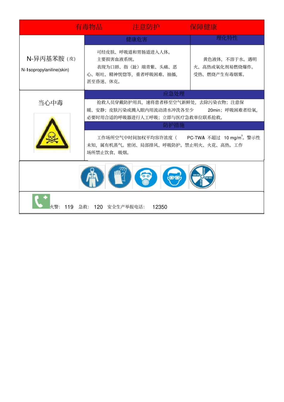 职业病危害警示标识和告知卡式样_第2页
