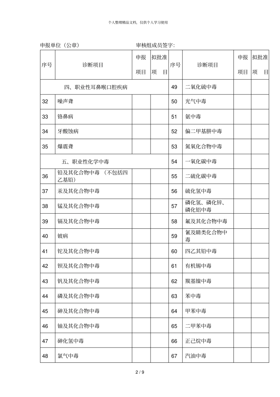 职业病诊断项目分类表_第2页