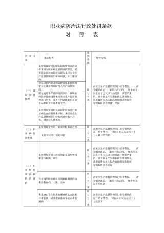 职业病防治法行政处罚条款对照表