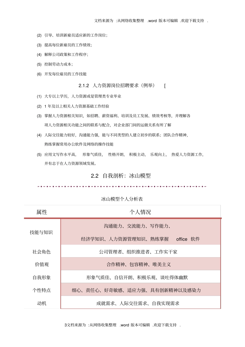 职业素养个人报告_第3页